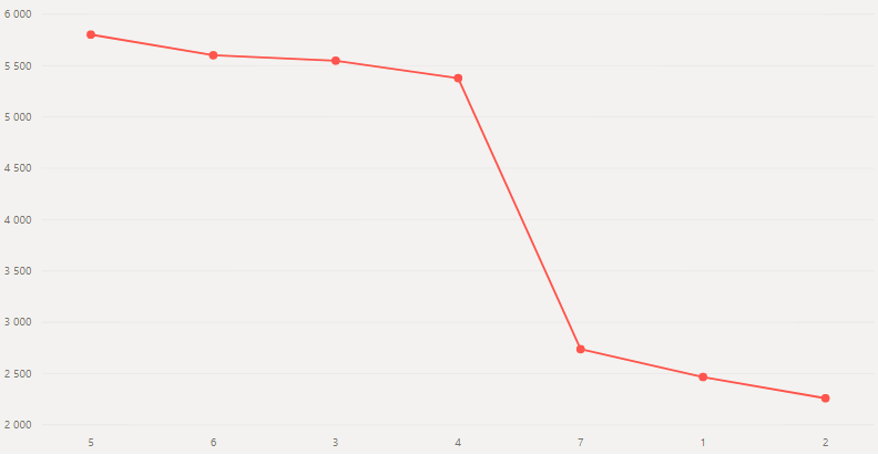 Journey Chart Power Bi