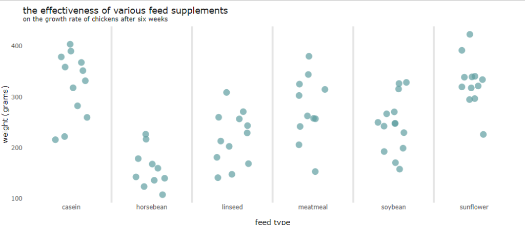 How To Create A Jitter Plot In R With Ggplot Plotly And Base