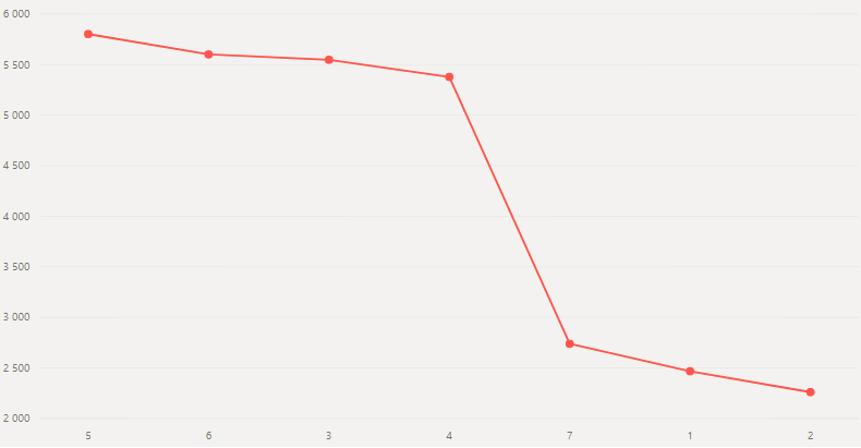 line-chart-markers-in-power-bi-archives-data-cornering