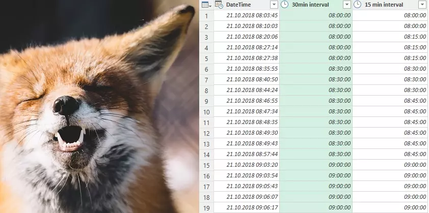 how-to-categorize-and-group-data-in-time-intervals-with-power-query