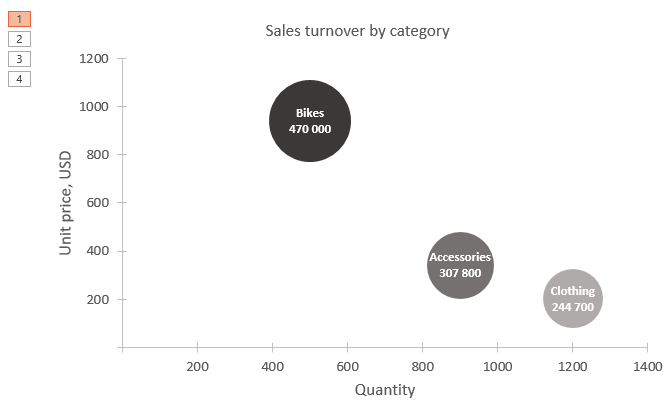 Top 132 How To Make Animated Charts In Powerpoint 