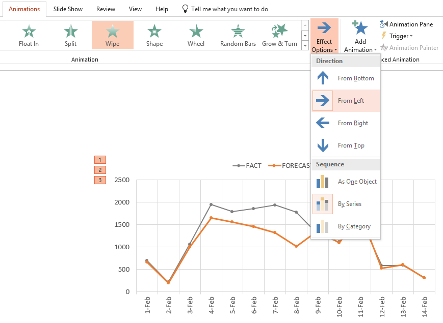 How to animate Excel chart in PowerPoint Data Cornering easy guid