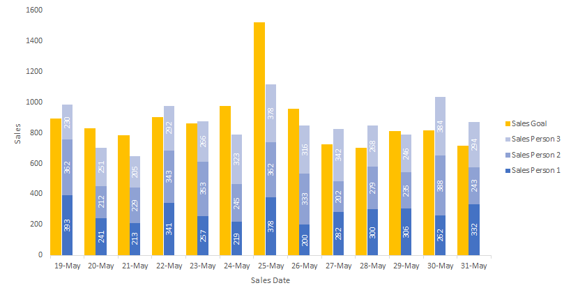 How To Combine Stacked And Clustered Charts In Powerpoint