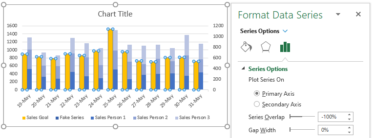 Clustered And Stacked Columns In One Excel Chart 5 Easy Steps