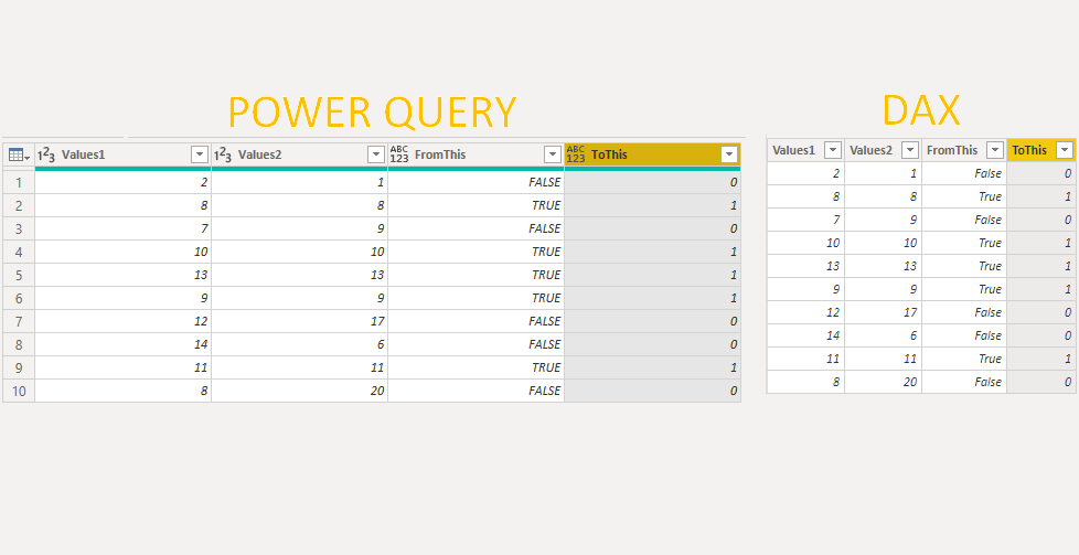 Convert TRUE and FALSE into 1 and 0 in Power BI