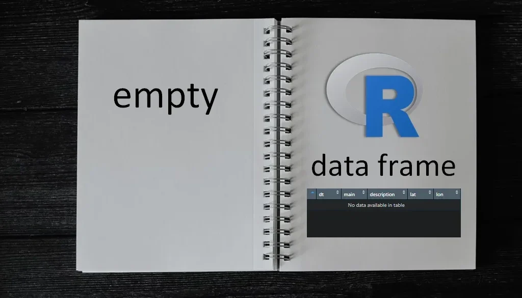empty data frame in R