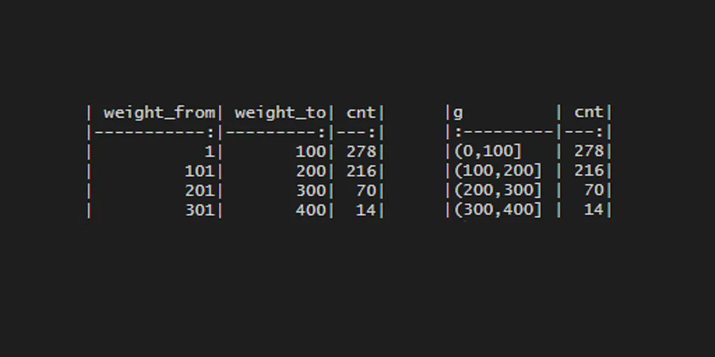 categorize numbers in R