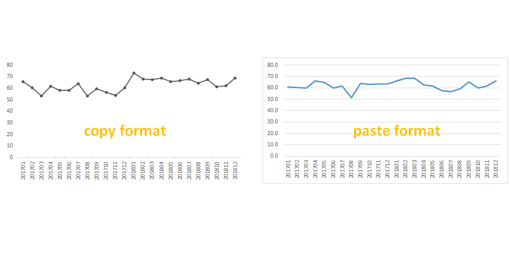 copy paste Excel chart format