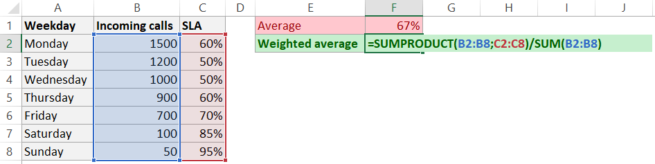 weighted average with SUMPRODUCT