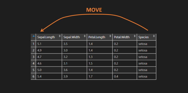 move-column-to-a-specific-position-in-r-data-cornering