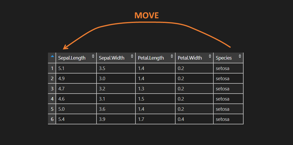 Move column to a specific position in R