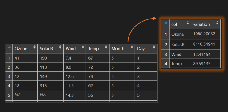 variance-or-other-calculation-across-columns-in-r-data-cornering