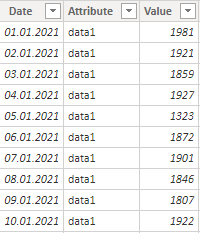 DAX group index data set