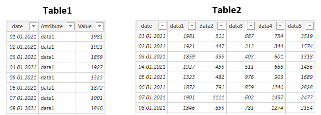 data structure to highlight line chart series