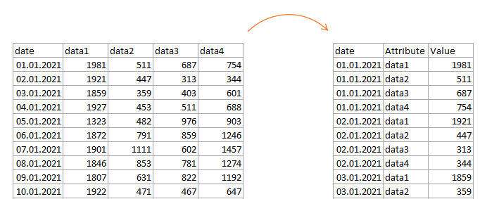 Power BI small multiples data structure
