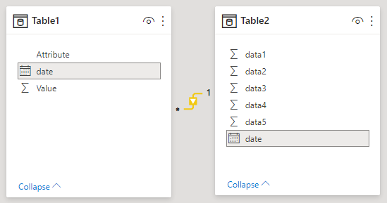 Power BI data model to highlight line chart series