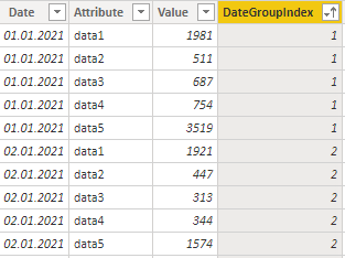 group index by using DAX