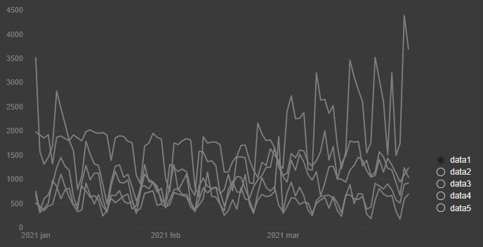 Power BI greyed out line chart series with slicer