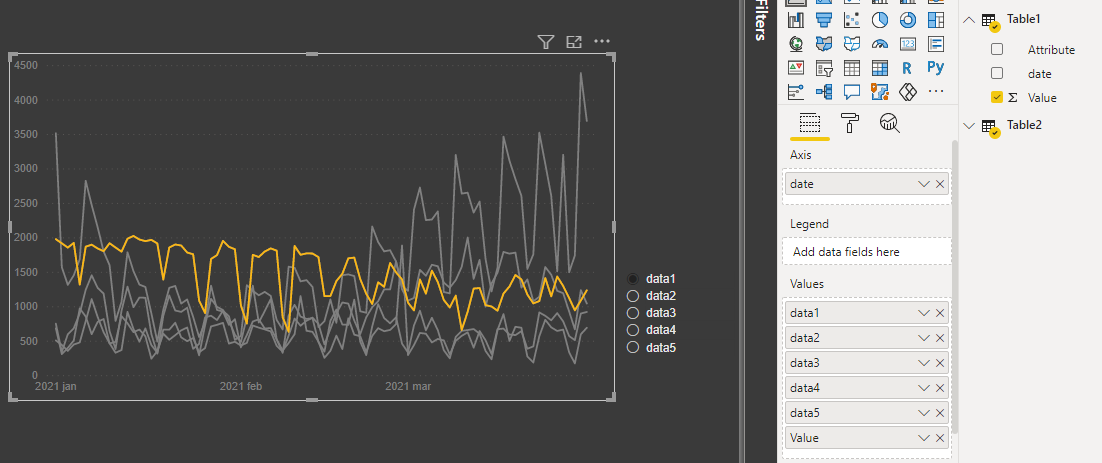 Power BI greyed out line chart with single highlighted