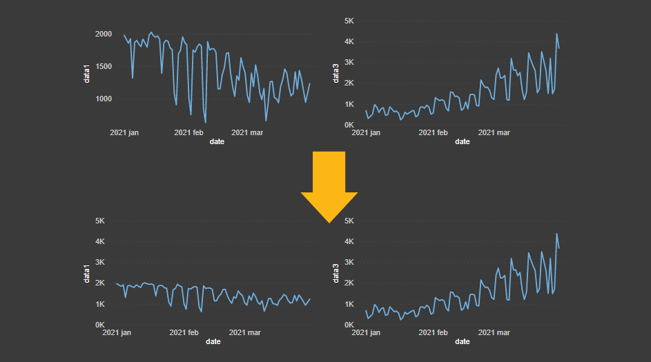 2 ways how to create separate Power BI charts with synchronized Y-axis