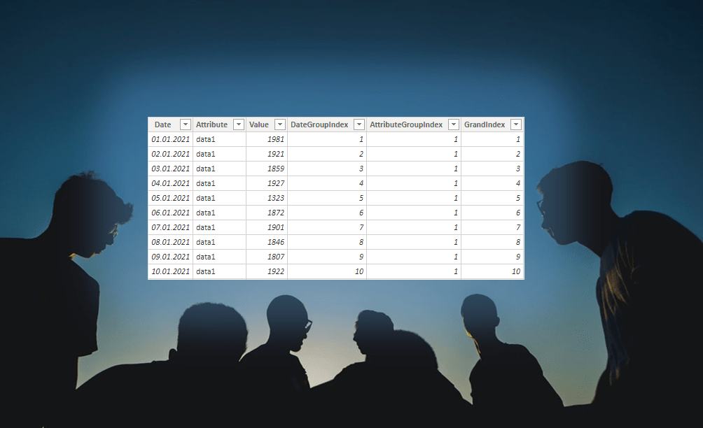 Create group index column by using DAX