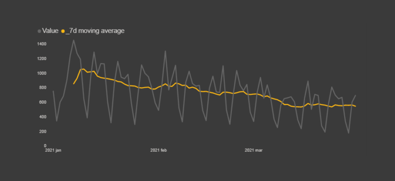 how-to-calculate-moving-average-or-sum-in-power-bi-data-cornering