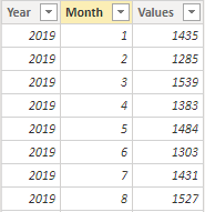 sample data set created in Power Query