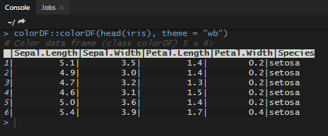 formatted R console output