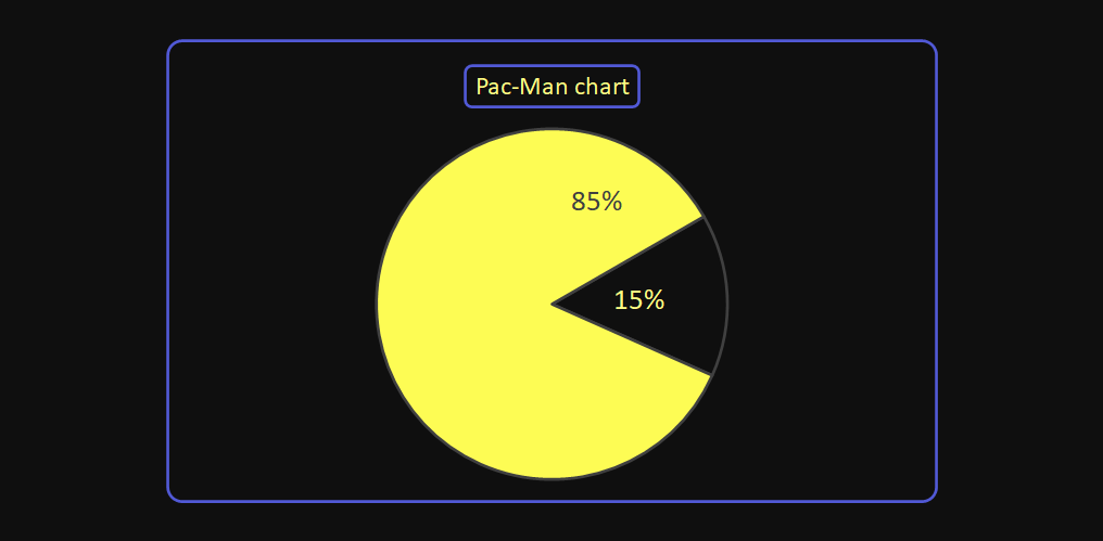 Pac-Man (two slice pie) chart in Excel, rotate Excel pie chart slice