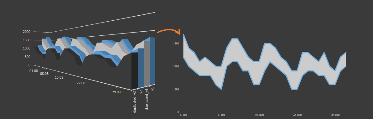 multiple layers of area charts in Power BI