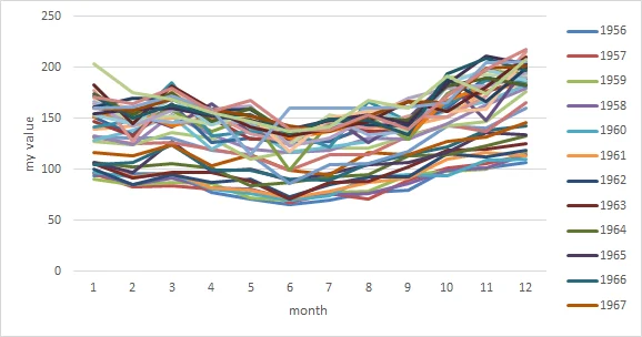 too many series in Excel line chart