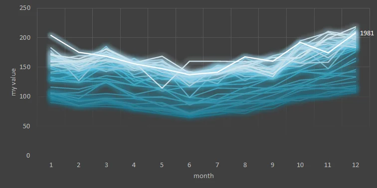 how-to-change-weight-for-all-series-in-an-excel-line-chart-or-do-other-formatting