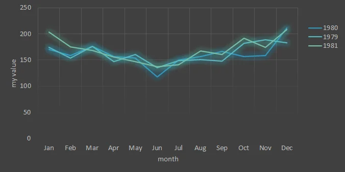 how-to-add-legend-title-in-excel-chart-data-cornering