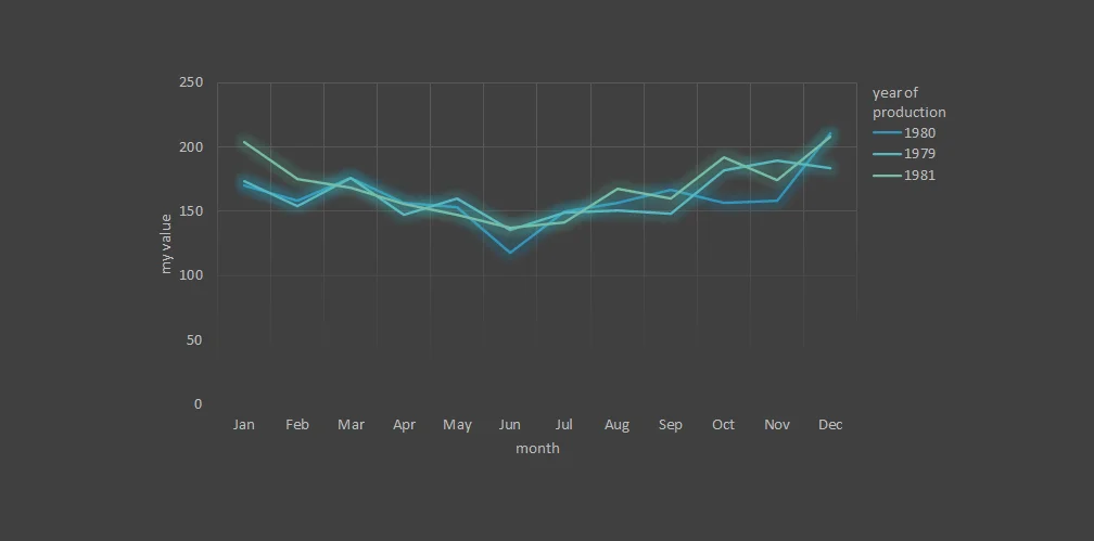 how-to-add-legend-title-in-excel-chart-data-cornering