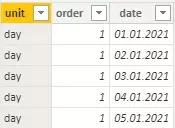 create calculated Power BI table with all possible combinations
