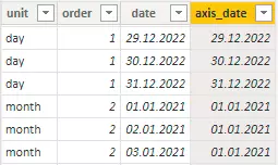 calculated column with the first date of the month Power BI