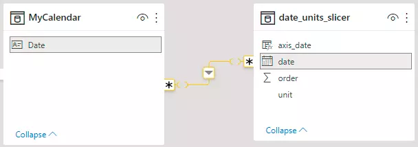 Power BI data model to switch chart axis dynamically