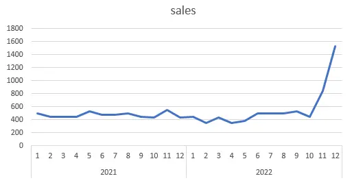 simple Excel line chart