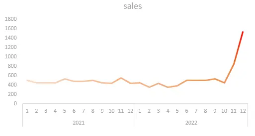 Excel line chart with gradient color