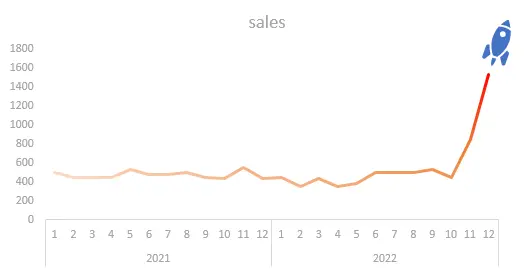 Excel rocket chart