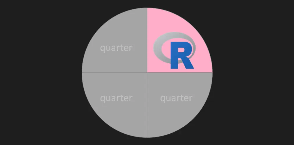Extract quarter from date in R, create a year and quarter combination