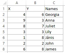 Excel scatter chart dataset