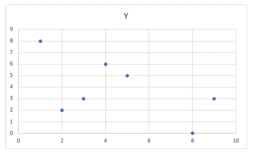 Excel scatter chart