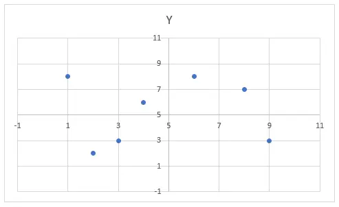 Excel scatter plot custom axis crossing