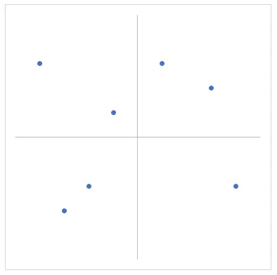 Excel halfmade magic quadrant chart