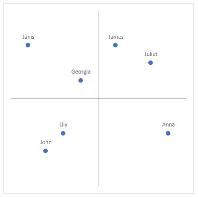 quadrant graph excel