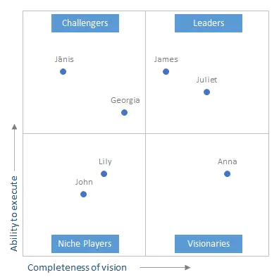 Excel magic quadrant chart