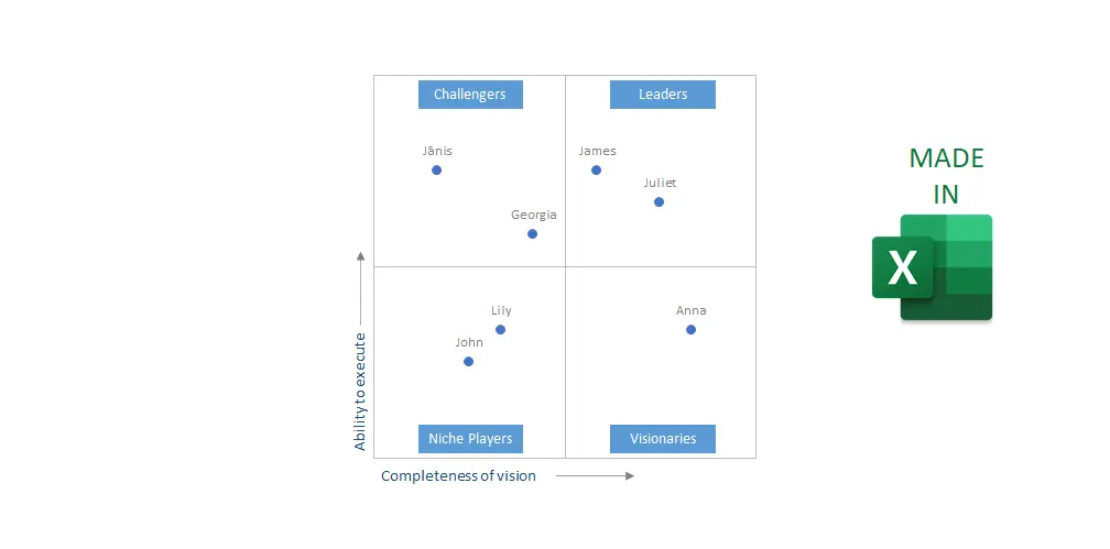 How to create a magic quadrant chart in Excel