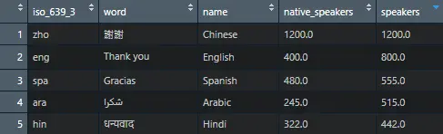 R data set for use in word cloud