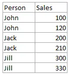 Excel scatter plot data